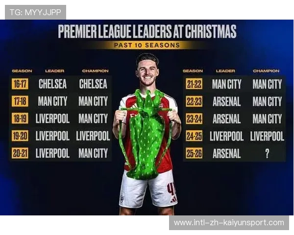 阿森纳无惧压力，球队展现冠军相