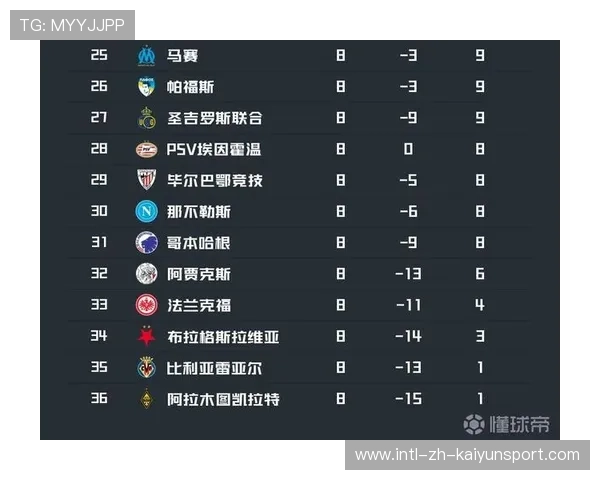 五大联赛球队社交内容互动率引导粉丝参与,五大联赛交流群 五大联赛球队社交内容互动率引导粉丝参与,五大联赛交流群